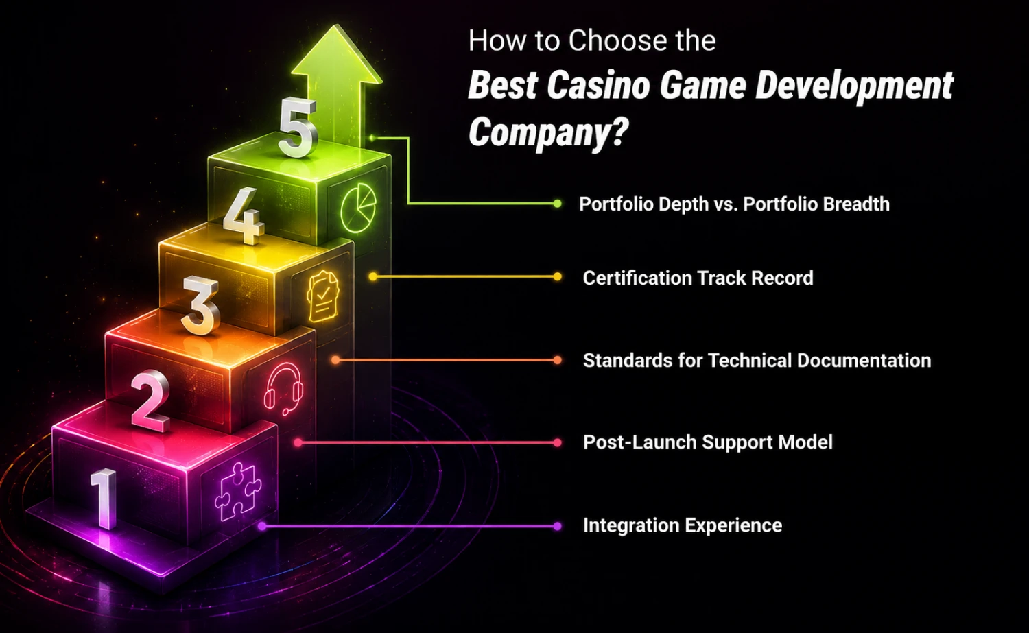 How to Choose the Best Casino Game Development Company